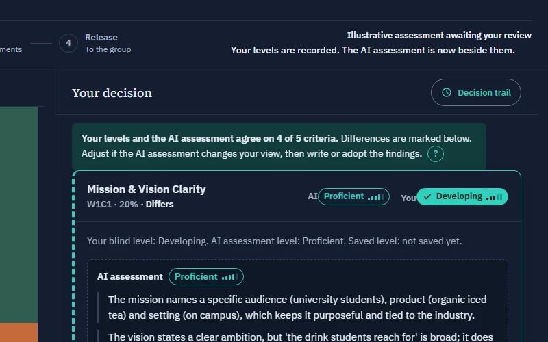 After blind marking: the instructor’s level and the AI level side by side on one criterion, with the AI’s reasons below